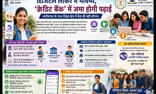 छत्तीसगढ़ के उच्च शिक्षा क्षेत्र में केंद्र की बड़ी सौगात छत्तीसगढ़ के उच्च शिक्षा क्षेत्र में केंद्र की बड़ी सौगात