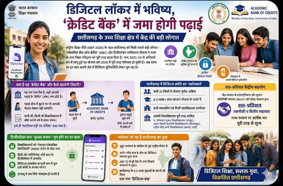 छत्तीसगढ़ के उच्च शिक्षा क्षेत्र में केंद्र की बड़ी सौगात छत्तीसगढ़ के उच्च शिक्षा क्षेत्र में केंद्र की बड़ी सौगात