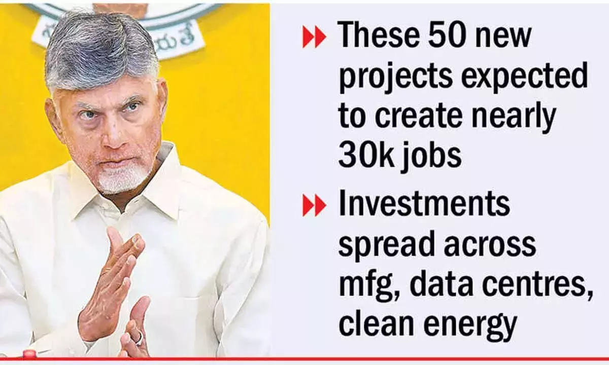 Andhra: AP SIPB ने 30,515 करोड़ रुपये के निवेश को मंज़ूरी दी