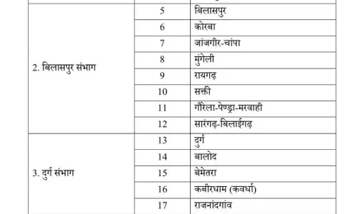 सुघ्घर छत्तीसगढ़ अभियान चलाएगी साय सरकार, 23 जिलों का चयन सुघ्घर छत्तीसगढ़ अभियान चलाएगी साय सरकार, 23 जिलों का चयन