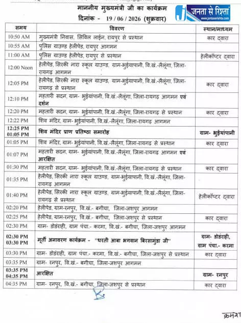 रायगढ़ फिर जशपुर में आयोजित कार्यक्रमों में शामिल होंगे CM साय रायगढ़ फिर जशपुर में आयोजित कार्यक्रमों में शामिल होंगे CM साय