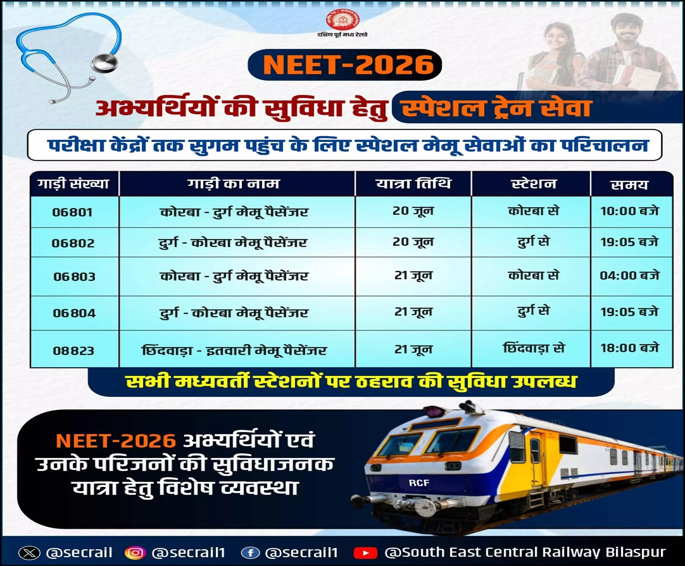 नीट-2026 परीक्षा के मद्देनजर दक्षिण पूर्व मध्य रेलवे की विशेष तैयारियां! नीट-2026 परीक्षा के मद्देनजर दक्षिण पूर्व मध्य रेलवे की विशेष तैयारियां!