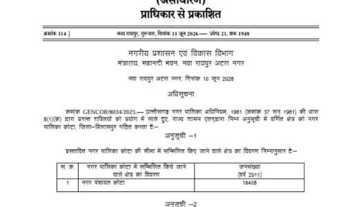 कोटा बना नगर पालिका, राजपत्र में अधिसूचना जारी कोटा बना नगर पालिका, राजपत्र में अधिसूचना जारी