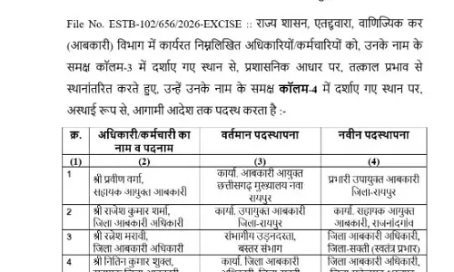 30 आबकारी अफसरों का ट्रांसफर 30 आबकारी अफसरों का ट्रांसफर