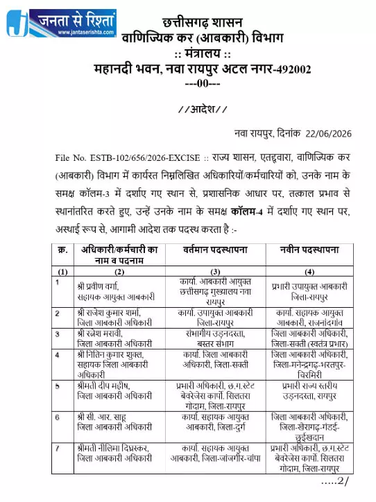 30 आबकारी अफसरों का ट्रांसफर 30 आबकारी अफसरों का ट्रांसफर
