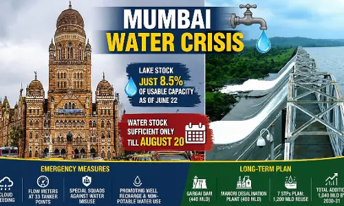 मुंबई में जल संकट पर BMC घिरी, सभी दलों ने तत्काल आपात योजना की मांग की मुंबई में जल संकट पर BMC घिरी, सभी दलों ने तत्काल आपात योजना की मांग की