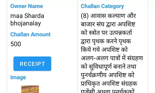 डस्टबिन नहीं रखने, गंदगी फैलाने पर 18 संस्थानों पर जुर्माने की कार्रवाई