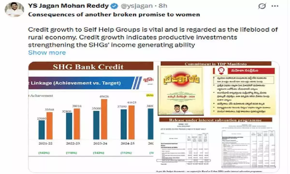 Andhra: जगन ने घटते एसएचजी क्रेडिट को लेकर टीडीपी पर निशाना साधा