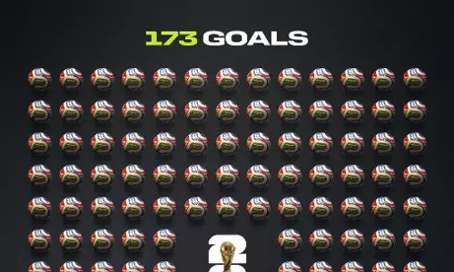 FIFA वर्ल्ड कप 2026 ने रचा इतिहास, टूटा सबसे ज़्यादा गोल और दर्शकों का रिकॉर्ड