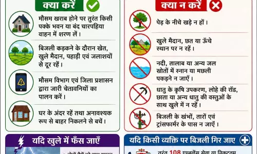 वर्षाकाल में आकाशीय बिजली से बचाव हेतु स्वास्थ्य विभाग ने जारी की जन-जागरूकता अपील
