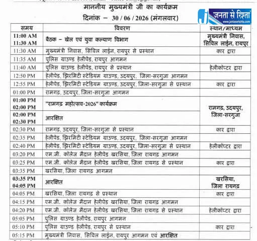 आज CM साय रामगढ़ महोत्सव के समापन समारोह में होंगे शामिल आज CM साय रामगढ़ महोत्सव के समापन समारोह में होंगे शामिल
