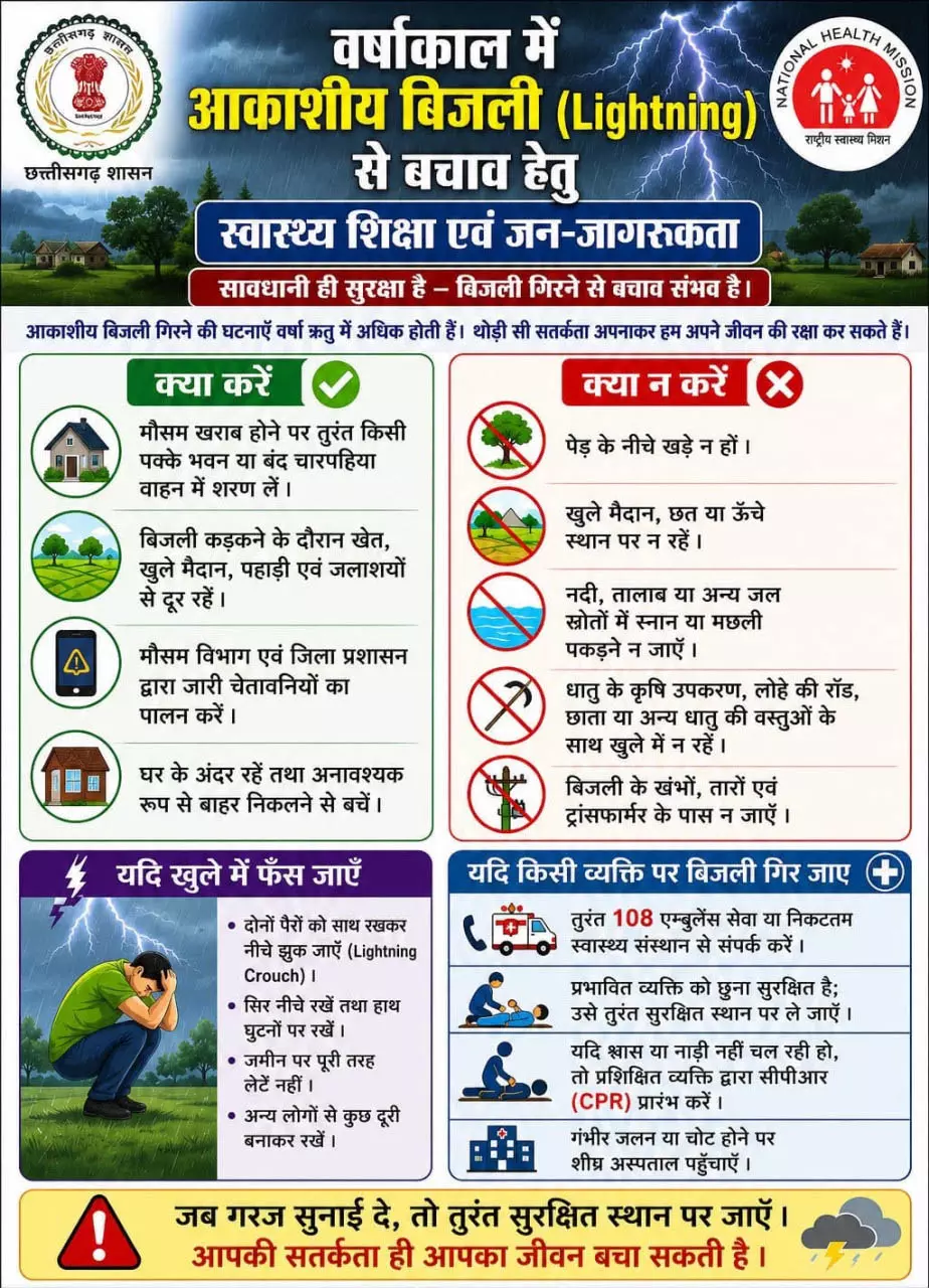 वर्षाकाल में आकाशीय बिजली से बचाव हेतु स्वास्थ्य विभाग ने जारी की जन-जागरूकता अपील वर्षाकाल में आकाशीय बिजली से बचाव हेतु स्वास्थ्य विभाग ने जारी की जन-जागरूकता अपील
