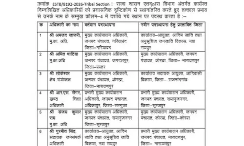 33 अधिकारियों का तबादला, देखें लिस्ट 33 अधिकारियों का तबादला, देखें लिस्ट