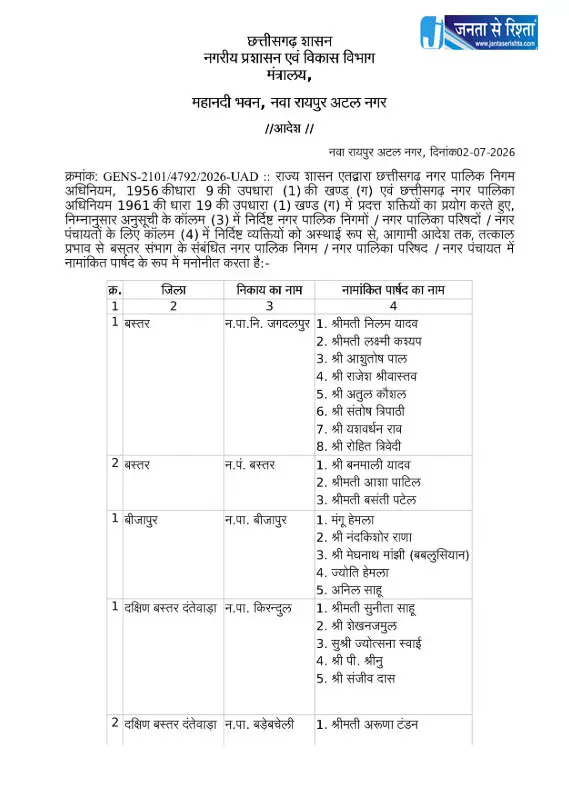 दुर्ग, बिलासपुर और बस्तर संभाग में एल्डरमैन की नियुक्ति आदेश जारी दुर्ग, बिलासपुर और बस्तर संभाग में एल्डरमैन की नियुक्ति आदेश जारी