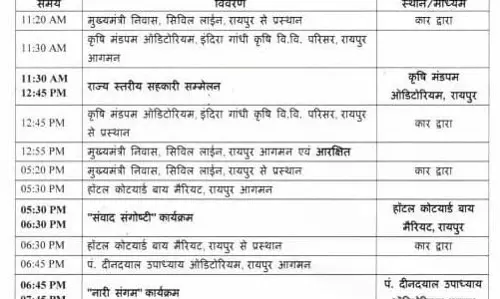 CM साय आज कई कार्यक्रमों में होंगे शामिल