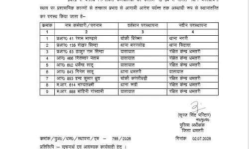 धमतरी एसपी ने कई पुलिसकर्मियों का किया ट्रांसफर धमतरी एसपी ने कई पुलिसकर्मियों का किया ट्रांसफर