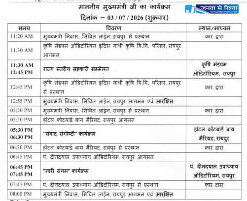 CM साय आज कई कार्यक्रमों में होंगे शामिल CM साय आज कई कार्यक्रमों में होंगे शामिल