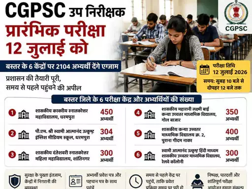 CGPSC 12 जुलाई को लेगी SI प्रारंभिक परीक्षा CGPSC 12 जुलाई को लेगी SI प्रारंभिक परीक्षा