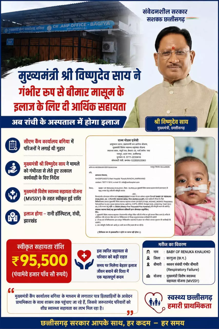 CM विष्णुदेव साय की पहल से गंभीर श्वसन रोग से पीड़ित मासूम को मिली 95500 रुपये की स्वास्थ्य सहायता CM विष्णुदेव साय की पहल से गंभीर श्वसन रोग से पीड़ित मासूम को मिली 95500 रुपये की स्वास्थ्य सहायता