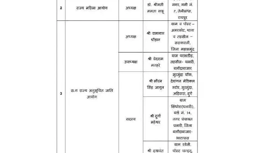 निगम, मंडल, आयोग और बोर्डों में नवनियुक्त आदेश जारी