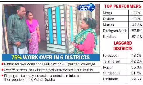 ड्रग सर्वे में Punjab ने पकड़ी रफ्तार ड्रग सर्वे में Punjab ने पकड़ी रफ्तार