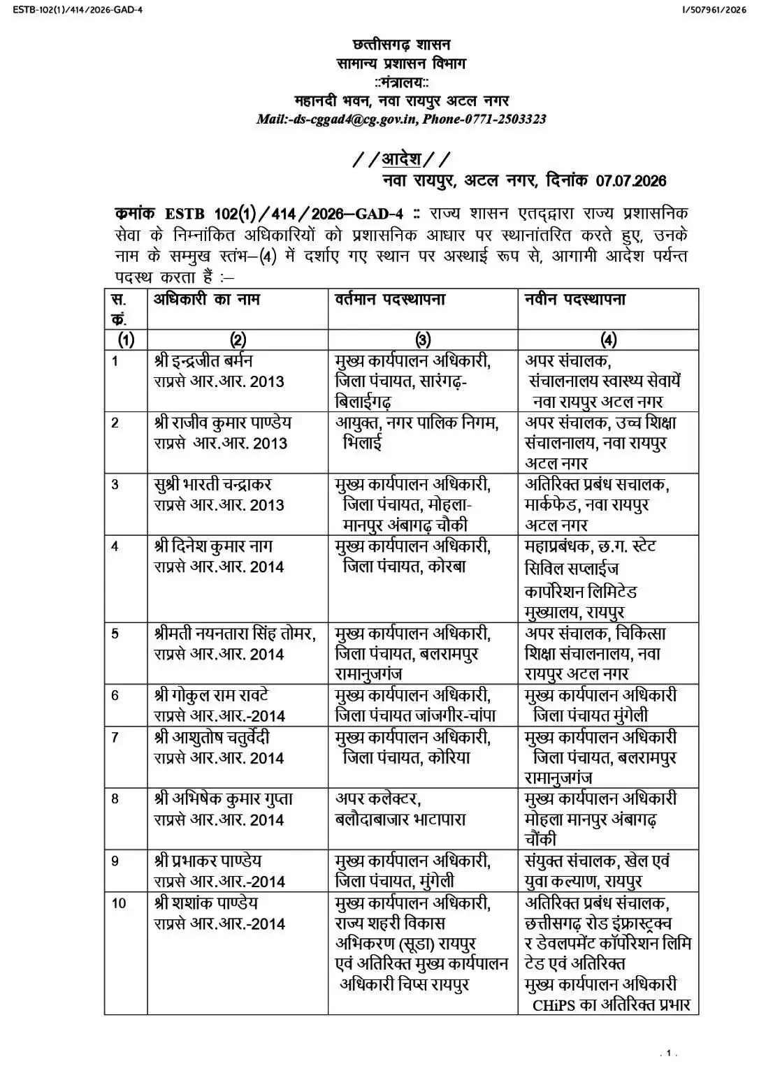 डिप्टी कलेक्टर समेत 19 अफसरों के तबादले डिप्टी कलेक्टर समेत 19 अफसरों के तबादले