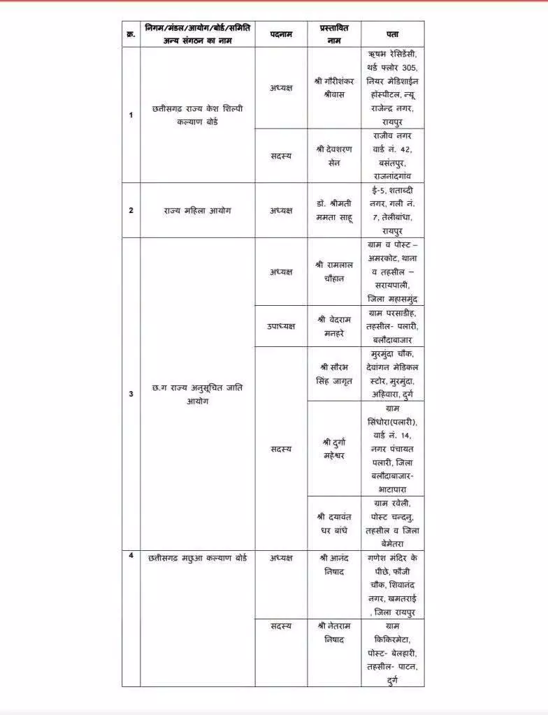निगम, मंडल, आयोग और बोर्डों में नवनियुक्त आदेश जारी निगम, मंडल, आयोग और बोर्डों में नवनियुक्त आदेश जारी