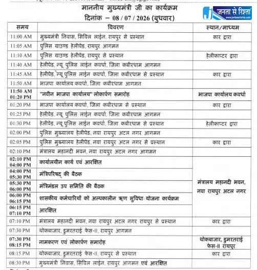 CM विष्णुदेव साय आज कवर्धा दौरे पर CM विष्णुदेव साय आज कवर्धा दौरे पर