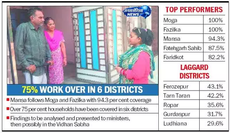ड्रग सर्वे में Punjab ने पकड़ी रफ्तार ड्रग सर्वे में Punjab ने पकड़ी रफ्तार