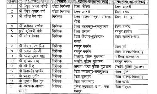 16 पुलिस अफसरों के तबादले, देखें लिस्ट 16 पुलिस अफसरों के तबादले, देखें लिस्ट