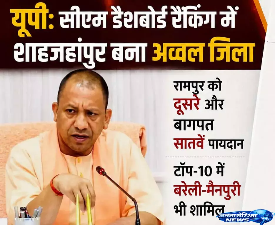CM डैशबोर्ड जून रैंकिंग जारी, शाहजहांपुर प्रथम तो रामपुर दूसरे पायदान पर CM डैशबोर्ड जून रैंकिंग जारी, शाहजहांपुर प्रथम तो रामपुर दूसरे पायदान पर