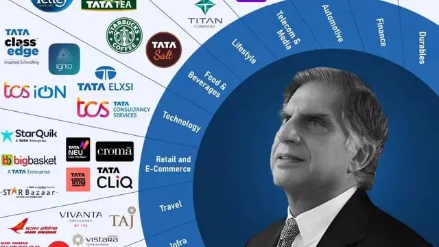 अंबानी-अदाणी पीछे, Tata पर कायम भारत का भरोसा अंबानी-अदाणी पीछे, Tata पर कायम भारत का भरोसा