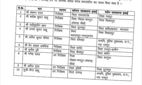 DGP ने 10 पुलिस अफसरों के तबादले किए
