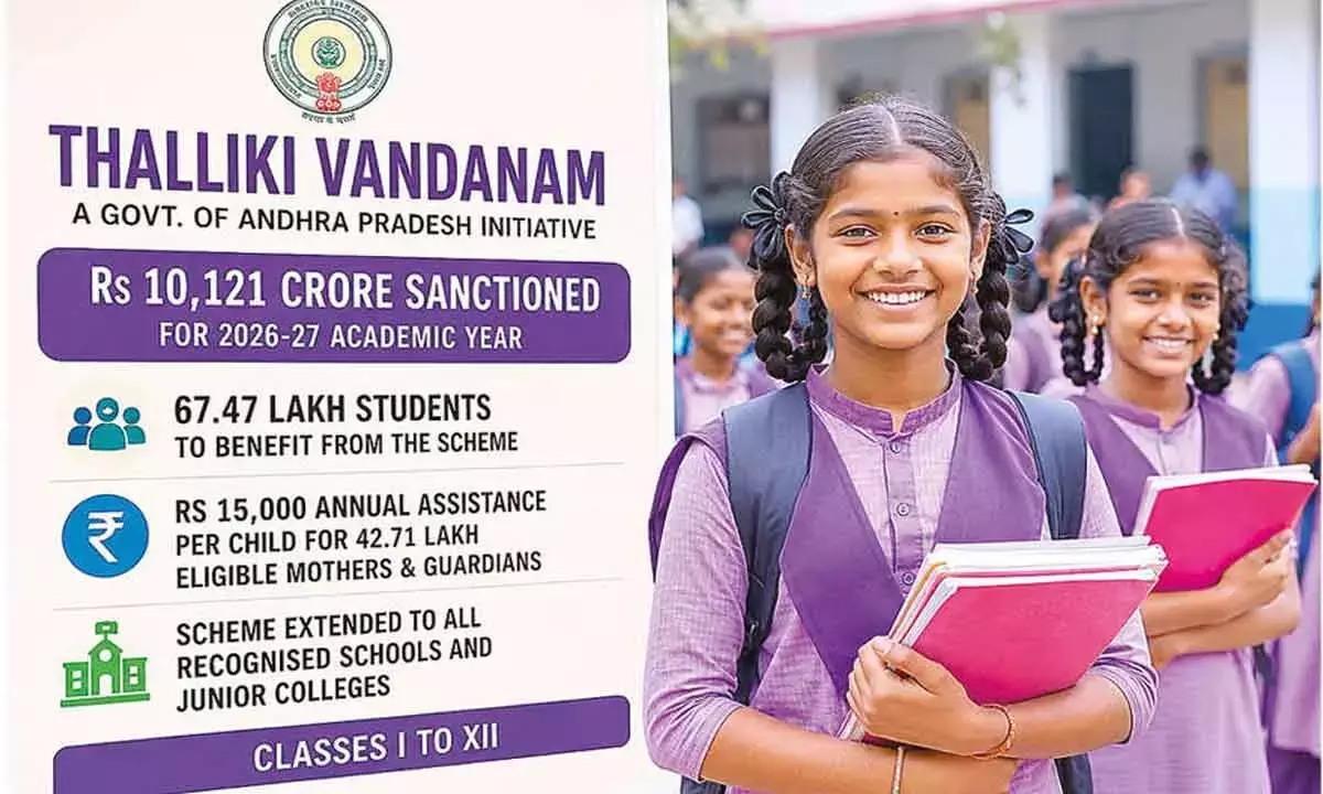 Andhra: थल्लिकी वंदनम के लिए 10,121 करोड़ रुपये मंजूर Andhra: थल्लिकी वंदनम के लिए 10,121 करोड़ रुपये मंजूर