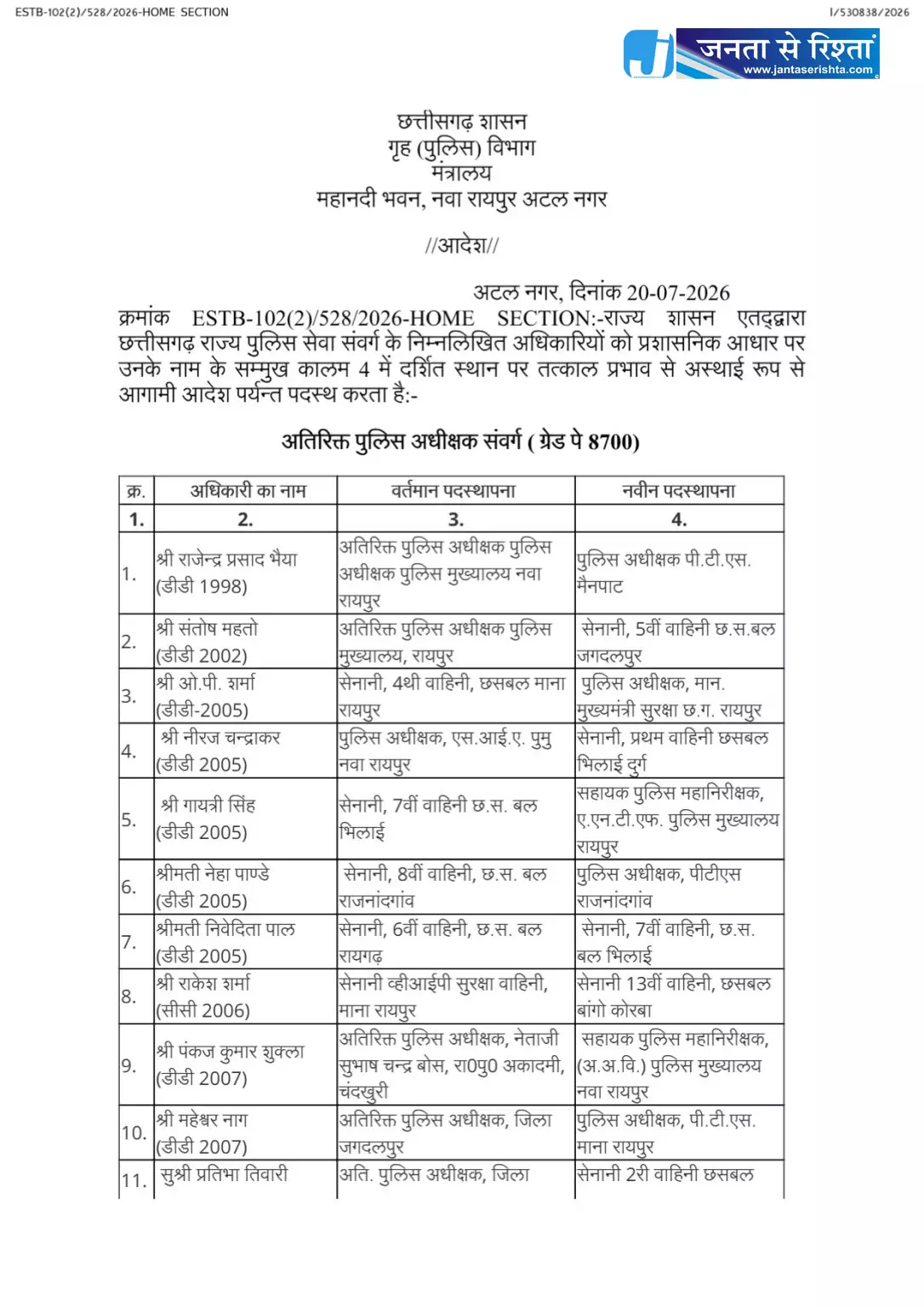 128 पुलिस अफसरों का ट्रांसफर, लिस्ट में ASP-DSP के नाम 128 पुलिस अफसरों का ट्रांसफर, लिस्ट में ASP-DSP के नाम