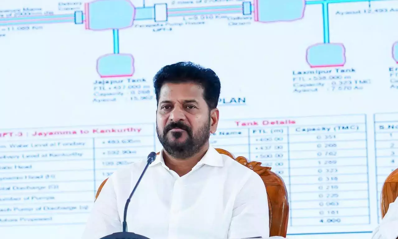 Revanth: औद्योगिक गलियारे के कारण जमीन खोने वाले किसानों को एक सप्ताह के भीतर भूखंड वितरित करें Revanth: औद्योगिक गलियारे के कारण जमीन खोने वाले किसानों को एक सप्ताह के भीतर भूखंड वितरित करें