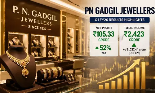 PN गाडगिल ज्वैलर्स का मुनाफा 52% बढ़ा, जून तिमाही में नेट प्रॉफिट ₹105 करोड़ के पार PN गाडगिल ज्वैलर्स का मुनाफा 52% बढ़ा, जून तिमाही में नेट प्रॉफिट ₹105 करोड़ के पार