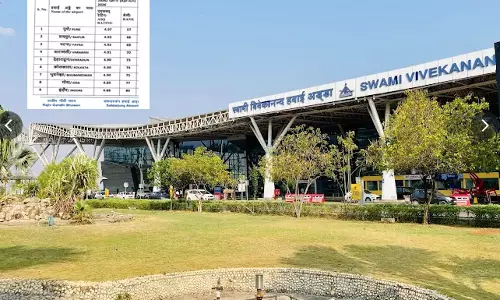एयरपोर्ट सर्विस क्वालिटी सर्वेक्षण में रायपुर माना दूसरे नंबर पर