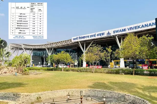 एयरपोर्ट सर्विस क्वालिटी सर्वेक्षण में रायपुर माना दूसरे नंबर पर एयरपोर्ट सर्विस क्वालिटी सर्वेक्षण में रायपुर माना दूसरे नंबर पर