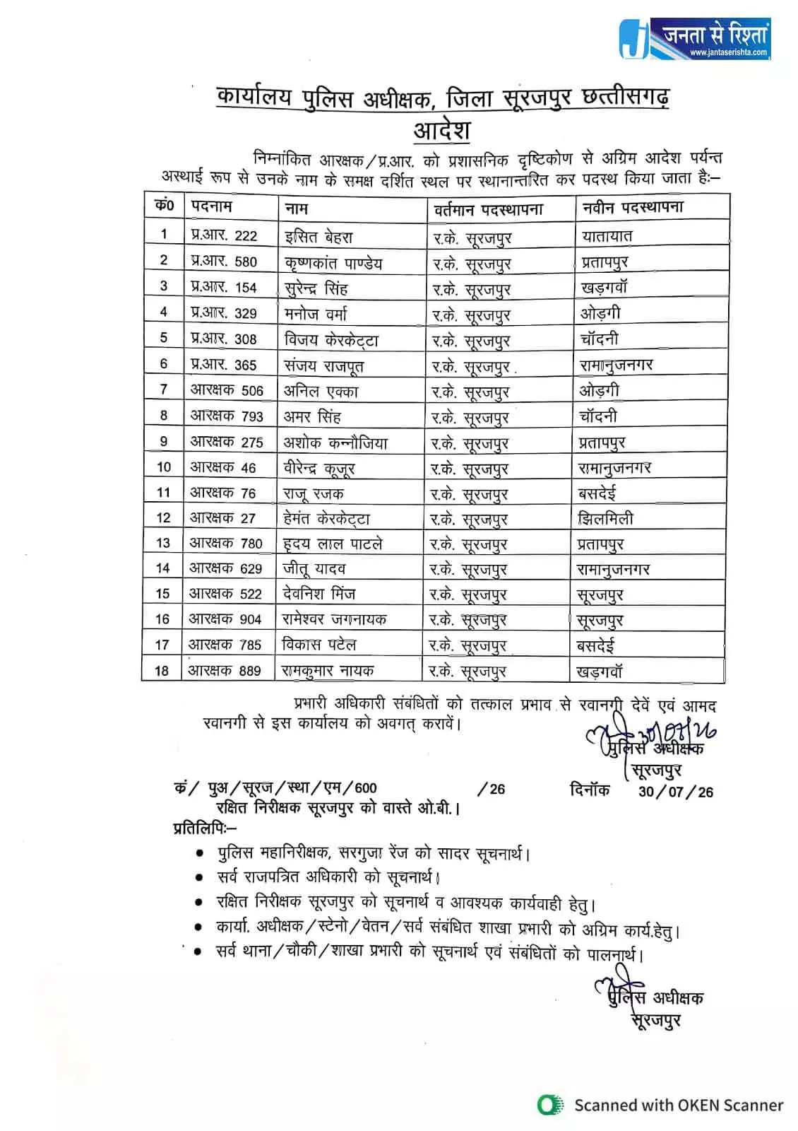 33 पुलिसकर्मियों का ट्रांसफर, लिस्ट में थाना और चौकी प्रभारियों के नाम 33 पुलिसकर्मियों का ट्रांसफर, लिस्ट में थाना और चौकी प्रभारियों के नाम