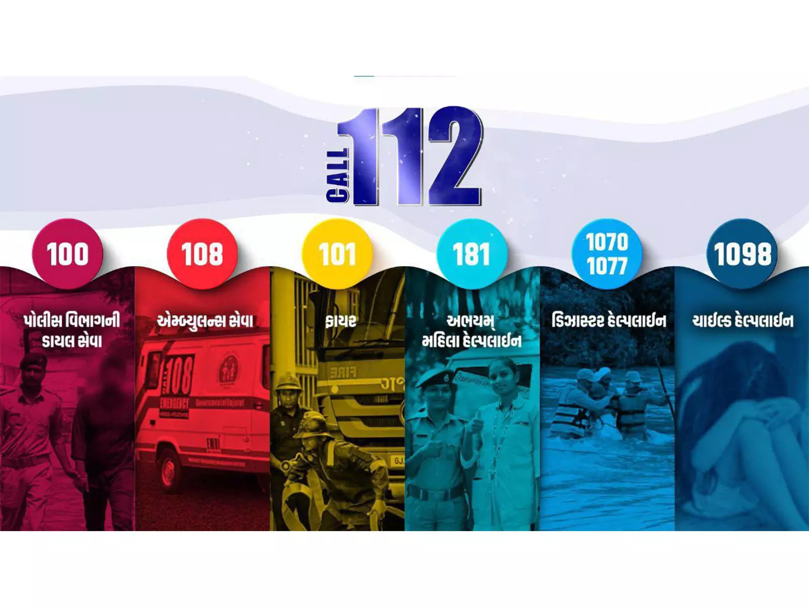 गुजरात में ट्रैफिक शिकायतें अब 112 से जुड़ेंगी गुजरात में ट्रैफिक शिकायतें अब 112 से जुड़ेंगी