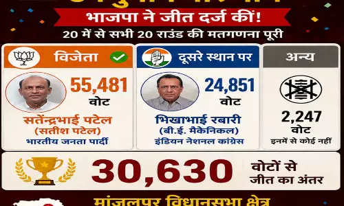 मांजलपुर उपचुनाव: बीजेपी की बड़ी जीत, सतेंद्रभाई पटेल ने 30,630 वोटों से कांग्रेस को हराया मांजलपुर उपचुनाव: बीजेपी की बड़ी जीत, सतेंद्रभाई पटेल ने 30,630 वोटों से कांग्रेस को हराया