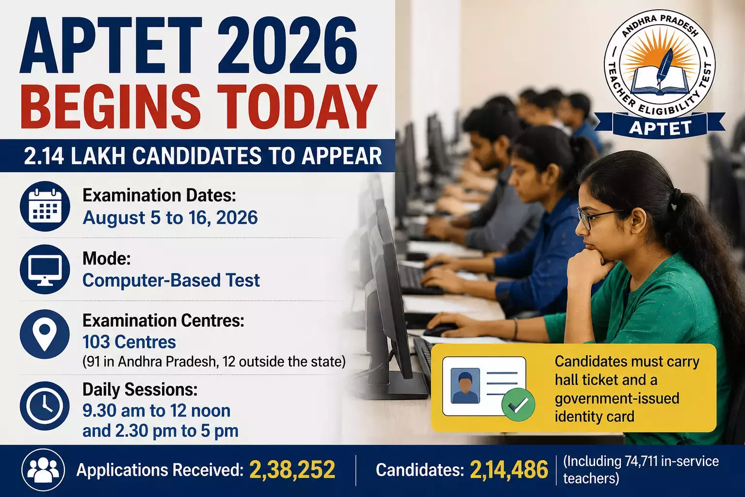 APTET 2026 आज से शुरू; 2.14 लाख अभ्यर्थी शामिल होंगे