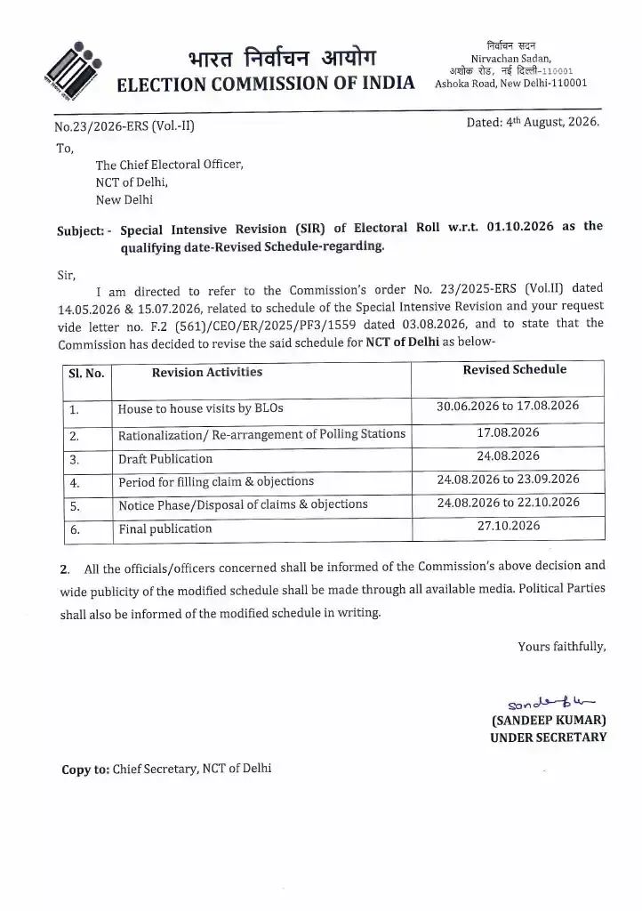New Delhi: मतदाता पुनरीक्षण अभियान की नई समयसीमा जारी, 17 अगस्त तक फार्म वितरण New Delhi: मतदाता पुनरीक्षण अभियान की नई समयसीमा जारी, 17 अगस्त तक फार्म वितरण