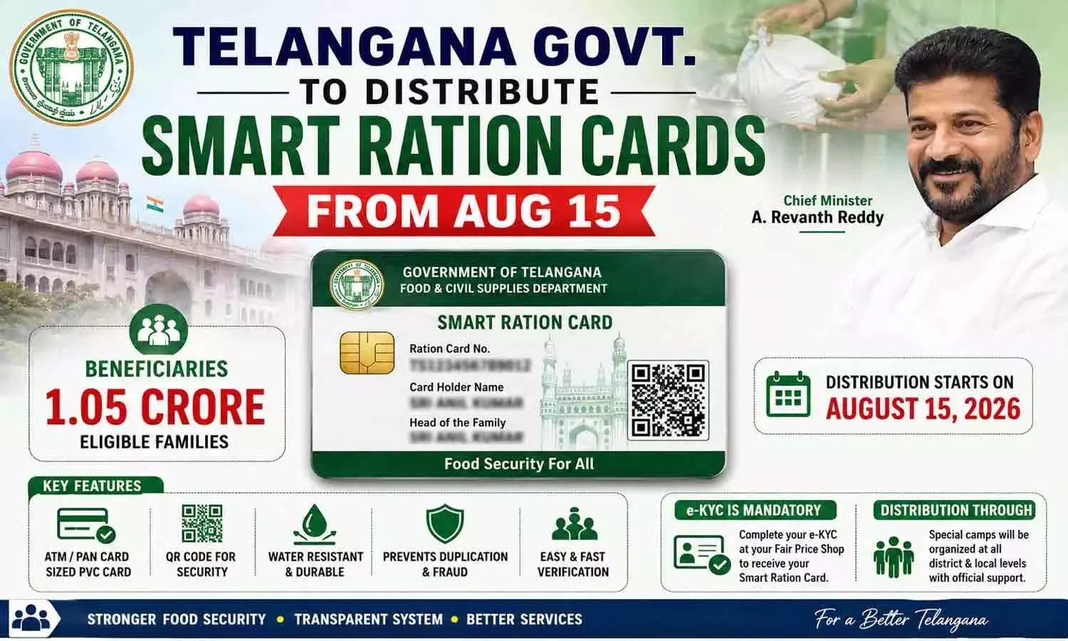 Telangana सरकार. 15 अगस्त से स्मार्ट राशन कार्ड वितरित करने के लिए, यहां इसके बारे में सब कुछ है Telangana सरकार. 15 अगस्त से स्मार्ट राशन कार्ड वितरित करने के लिए, यहां इसके बारे में सब कुछ है
