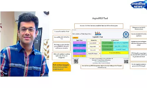 IIT इंदौर का AspireHLS, चिप डिजाइन होगा आसान और तेज IIT इंदौर का AspireHLS, चिप डिजाइन होगा आसान और तेज