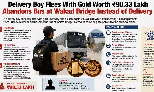 पुणे से मुंबई जा रहे 90.33 लाख के सोने-गहनों से भरे 14 कंसाइनमेंट लेकर डिलीवरी बॉय फरार पुणे से मुंबई जा रहे 90.33 लाख के सोने-गहनों से भरे 14 कंसाइनमेंट लेकर डिलीवरी बॉय फरार
