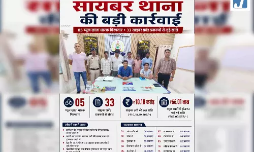 ₹10.18 करोड़ की साइबर ठगी, जांजगीर-चांपा पुलिस की बड़ी कार्रवाई ₹10.18 करोड़ की साइबर ठगी, जांजगीर-चांपा पुलिस की बड़ी कार्रवाई