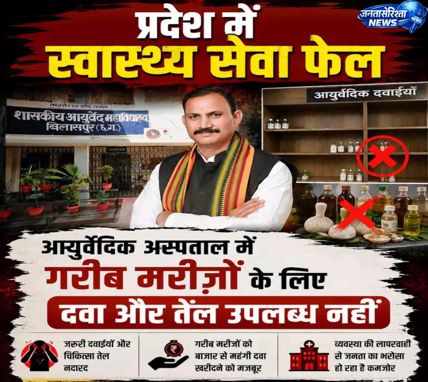 प्रदेश में स्वास्थ्य सेवा फेल प्रदेश में स्वास्थ्य सेवा फेल