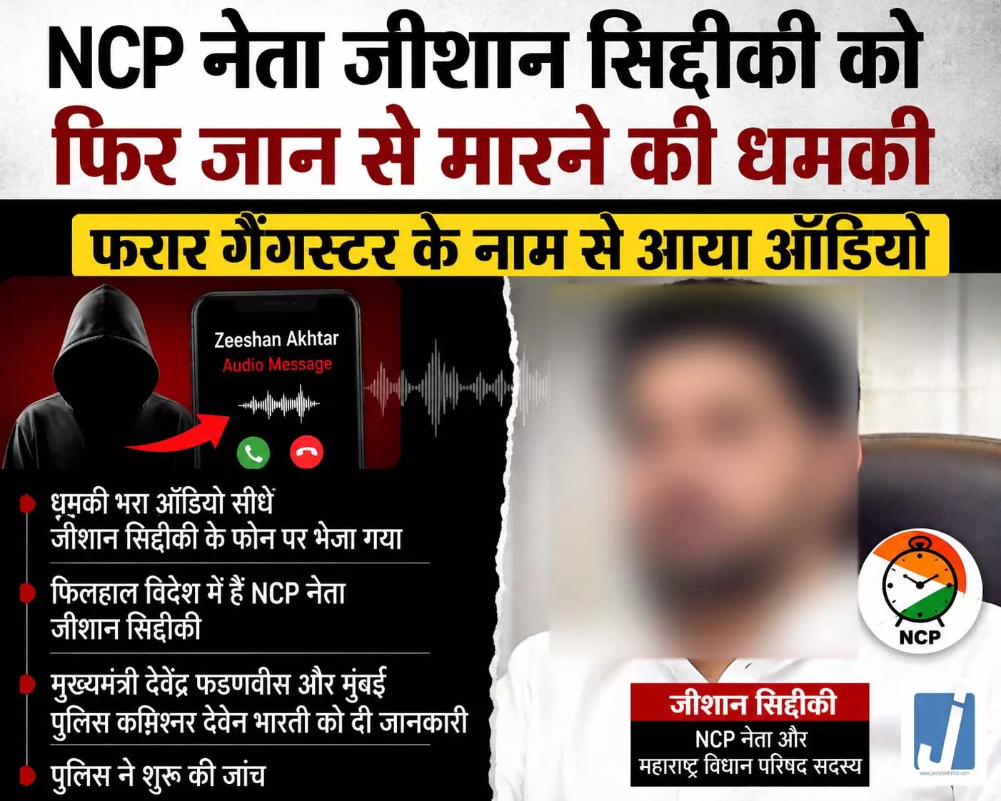 NCP नेता जीशान सिद्दीकी को फिर जान से मारने की धमकी, फरार गैंगस्टर के नाम से आया ऑडियो NCP नेता जीशान सिद्दीकी को फिर जान से मारने की धमकी, फरार गैंगस्टर के नाम से आया ऑडियो